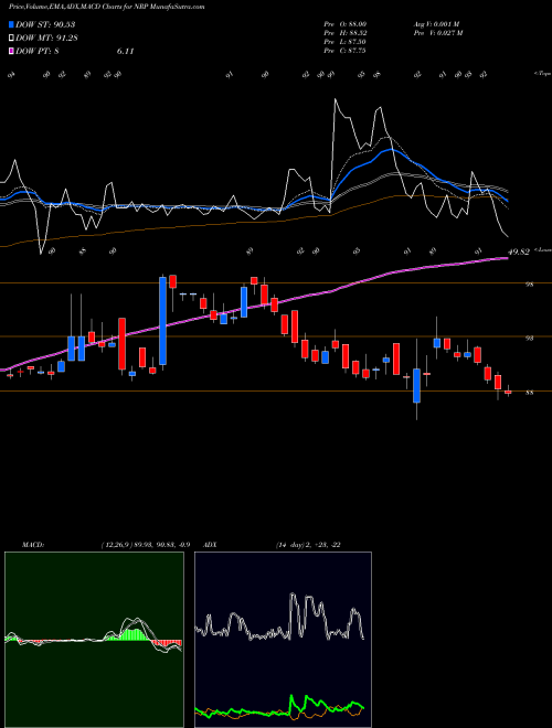 Munafa Natural Resource Partners LP (NRP) stock tips, volume analysis, indicator analysis [intraday, positional] for today and tomorrow