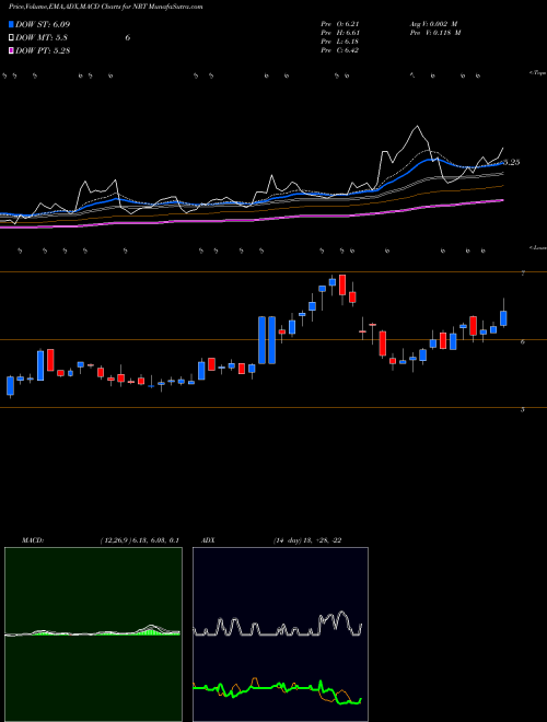 Munafa North European Oil Royality Trust (NRT) stock tips, volume analysis, indicator analysis [intraday, positional] for today and tomorrow
