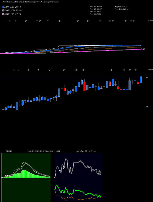 MACD charts various settings share NVCN Neovasc Inc. USA Stock exchange 