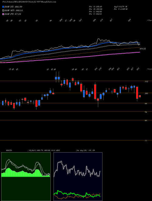 Munafa NVent Electric plc (NVT) stock tips, volume analysis, indicator analysis [intraday, positional] for today and tomorrow