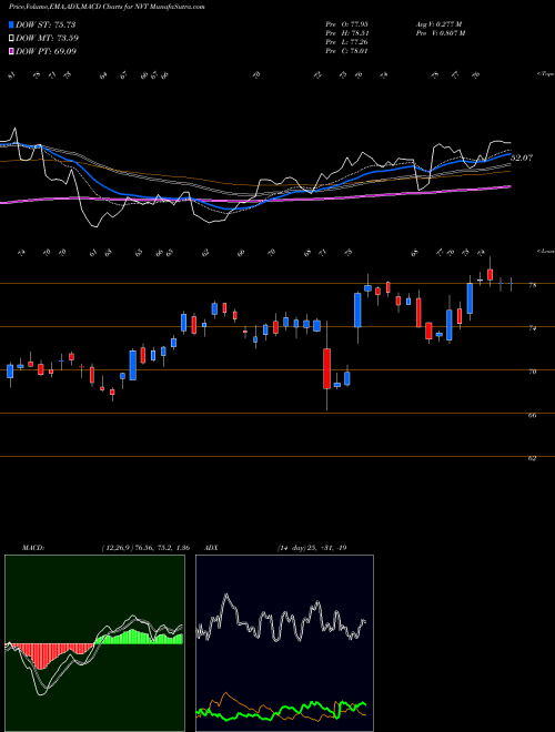 MACD charts various settings share NVT NVent Electric Plc USA Stock exchange 