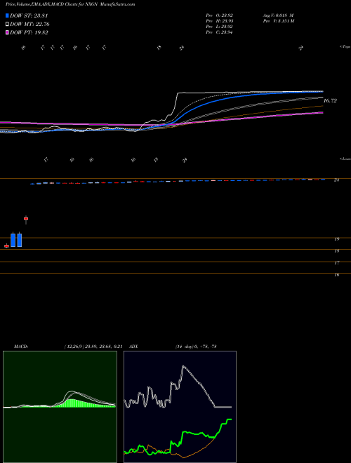 Munafa NextGen Healthcare, Inc. (NXGN) stock tips, volume analysis, indicator analysis [intraday, positional] for today and tomorrow