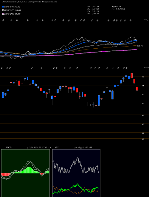 Munafa  (NYAX) stock tips, volume analysis, indicator analysis [intraday, positional] for today and tomorrow