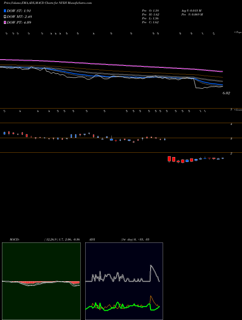 Munafa  (NYXH) stock tips, volume analysis, indicator analysis [intraday, positional] for today and tomorrow