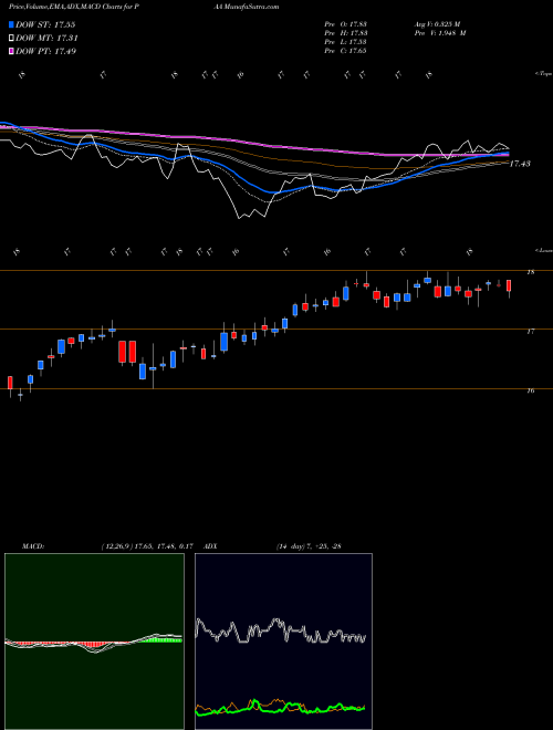 MACD charts various settings share PAA Plains All American Pipeline, L.P. USA Stock exchange 