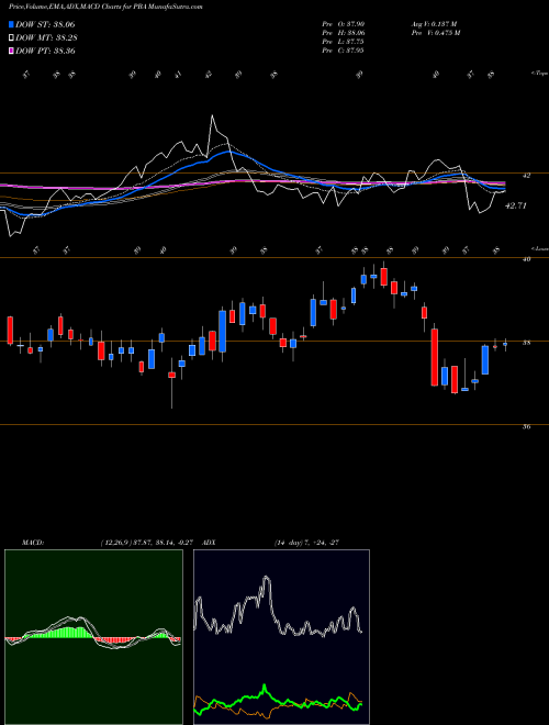 Munafa Pembina Pipeline Corp. (PBA) stock tips, volume analysis, indicator analysis [intraday, positional] for today and tomorrow