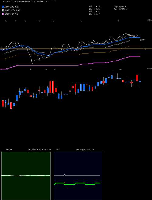 Munafa Flaherty & Crumrine Preferred Income Opportunity Fund Inc (PFO) stock tips, volume analysis, indicator analysis [intraday, positional] for today and tomorrow