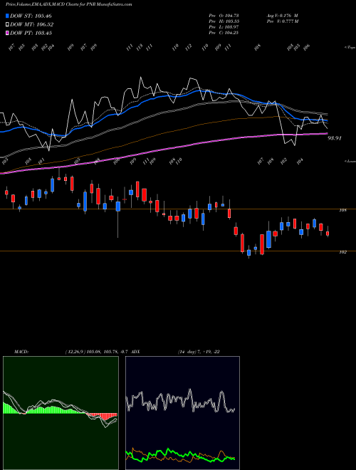 Munafa Pentair plc. (PNR) stock tips, volume analysis, indicator analysis [intraday, positional] for today and tomorrow