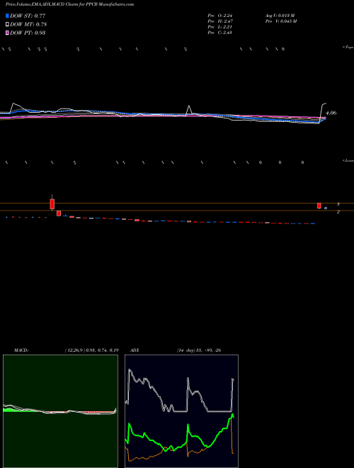 Munafa  (PPCB) stock tips, volume analysis, indicator analysis [intraday, positional] for today and tomorrow