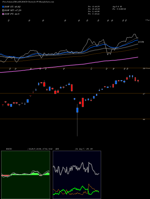 Munafa Principal Shareholder Yield Index ETF (PY) stock tips, volume analysis, indicator analysis [intraday, positional] for today and tomorrow