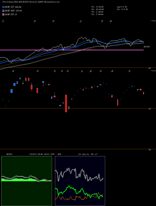 Munafa  (QQHG) stock tips, volume analysis, indicator analysis [intraday, positional] for today and tomorrow