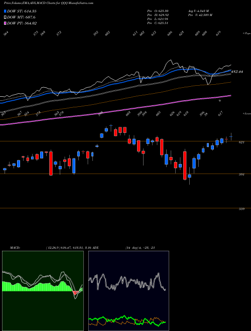 Munafa Invesco QQQ Trust, Series 1 (QQQ) stock tips, volume analysis, indicator analysis [intraday, positional] for today and tomorrow