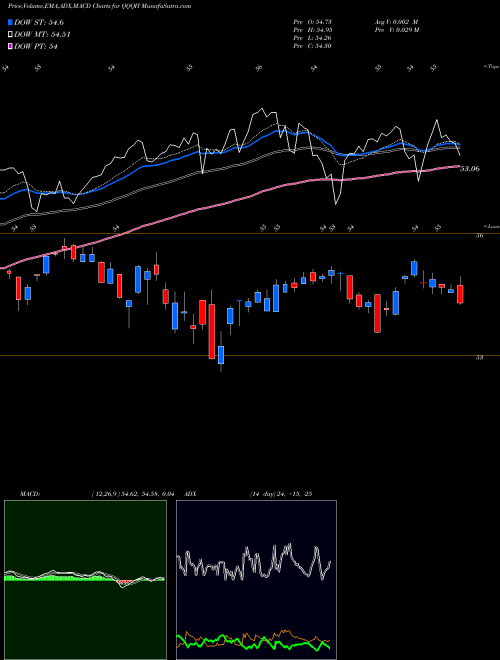 Munafa  (QQQH) stock tips, volume analysis, indicator analysis [intraday, positional] for today and tomorrow