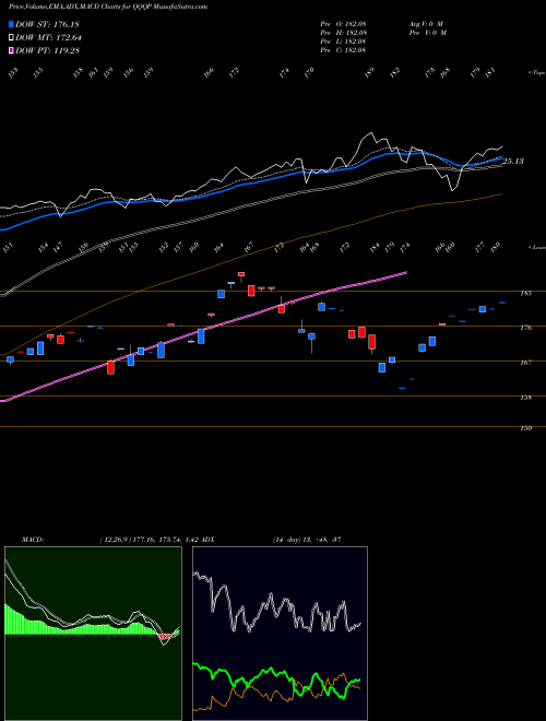 Munafa  (QQQP) stock tips, volume analysis, indicator analysis [intraday, positional] for today and tomorrow