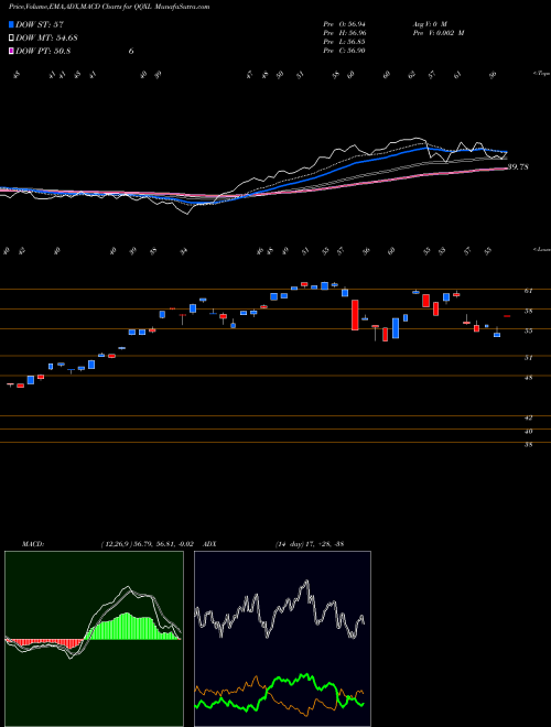 Munafa  (QQXL) stock tips, volume analysis, indicator analysis [intraday, positional] for today and tomorrow