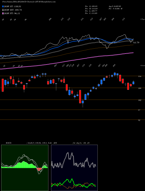 Munafa  (QTUM) stock tips, volume analysis, indicator analysis [intraday, positional] for today and tomorrow