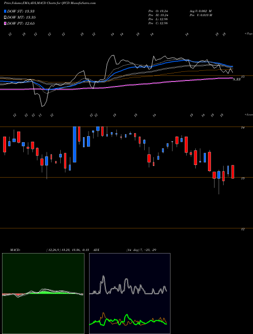 Munafa QVC, Inc. (QVCD) stock tips, volume analysis, indicator analysis [intraday, positional] for today and tomorrow