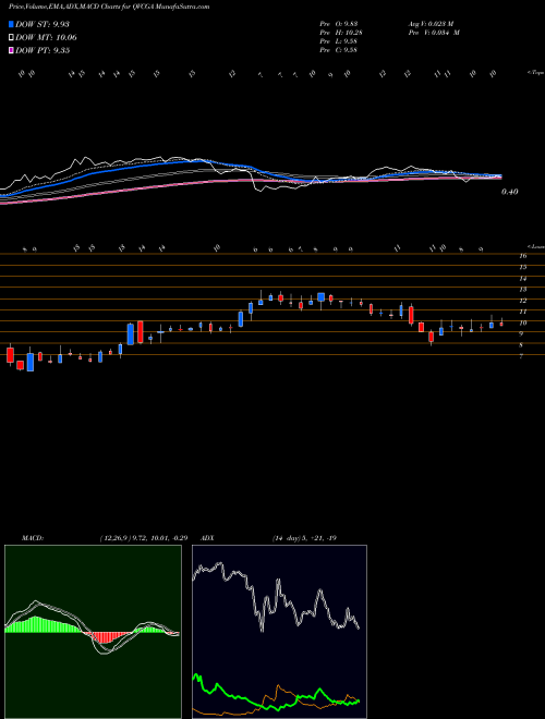 Munafa  (QVCGA) stock tips, volume analysis, indicator analysis [intraday, positional] for today and tomorrow