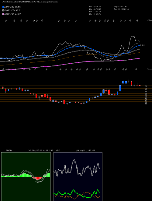 Munafa  (RKLB) stock tips, volume analysis, indicator analysis [intraday, positional] for today and tomorrow