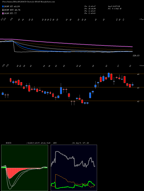 Munafa Ryanair Holdings plc (RYAAY) stock tips, volume analysis, indicator analysis [intraday, positional] for today and tomorrow