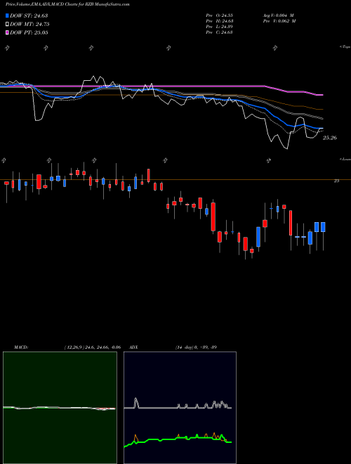 MACD charts various settings share RZB Reinsurance Group Of America, Incorporated USA Stock exchange 