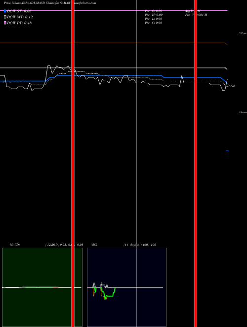 MACD charts various settings share SAMAW Schultze Special Purpose Acquisition Corp. USA Stock exchange 