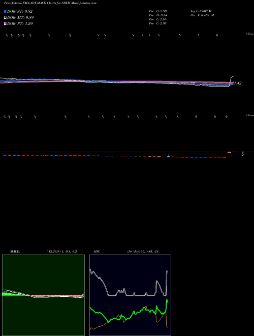 Munafa  (SBFM) stock tips, volume analysis, indicator analysis [intraday, positional] for today and tomorrow