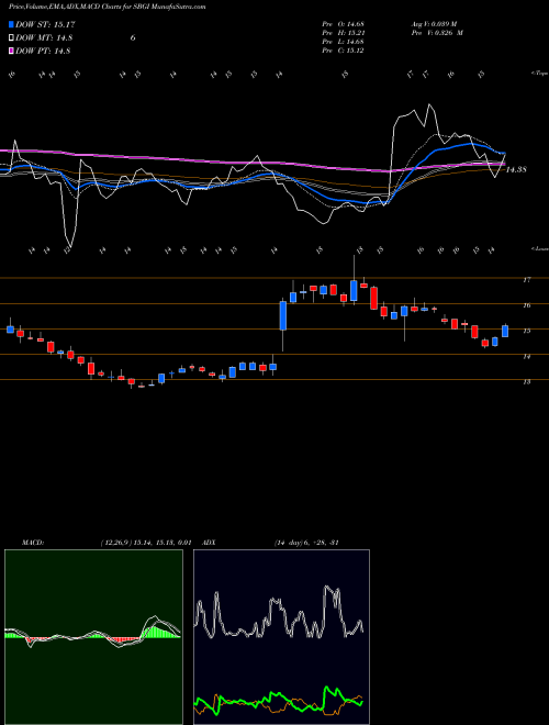 Munafa Sinclair Broadcast Group, Inc. (SBGI) stock tips, volume analysis, indicator analysis [intraday, positional] for today and tomorrow