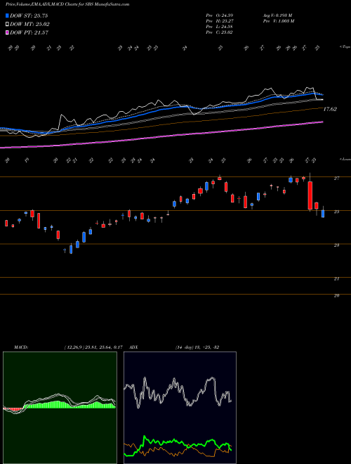 Munafa Companhia de saneamento Basico Do Estado De Sao Paulo - Sabesp (SBS) stock tips, volume analysis, indicator analysis [intraday, positional] for today and tomorrow