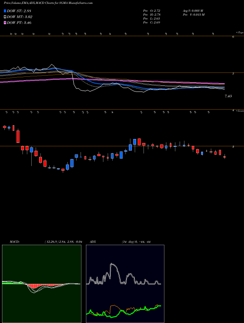 Munafa SigmaTron International, Inc. (SGMA) stock tips, volume analysis, indicator analysis [intraday, positional] for today and tomorrow