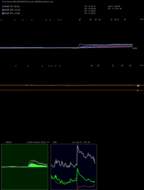 Munafa Sirius XM Holdings Inc. (SIRI) stock tips, volume analysis, indicator analysis [intraday, positional] for today and tomorrow