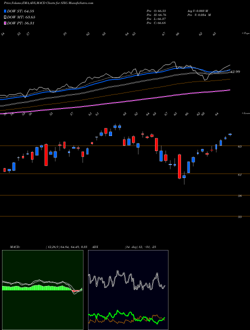 Munafa  (SIXG) stock tips, volume analysis, indicator analysis [intraday, positional] for today and tomorrow