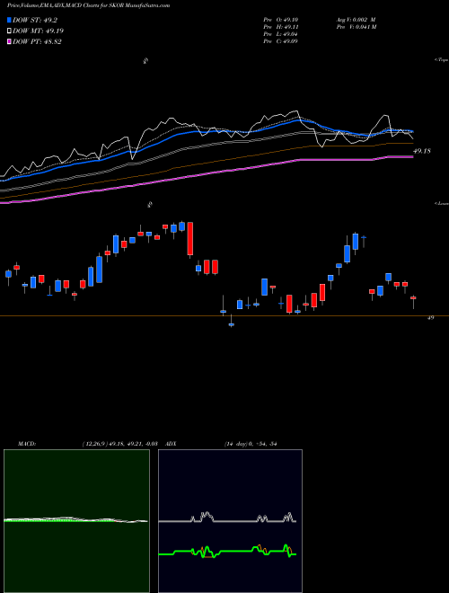 Munafa FlexShares Credit-Scored US Corporate Bond Index Fund (SKOR) stock tips, volume analysis, indicator analysis [intraday, positional] for today and tomorrow