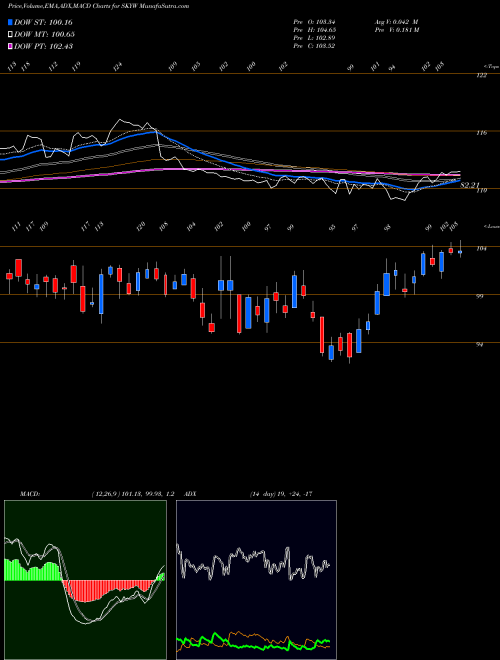 Munafa SkyWest, Inc. (SKYW) stock tips, volume analysis, indicator analysis [intraday, positional] for today and tomorrow