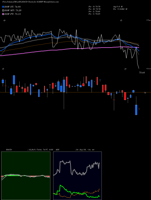 Munafa SLM Corporation (SLMBP) stock tips, volume analysis, indicator analysis [intraday, positional] for today and tomorrow