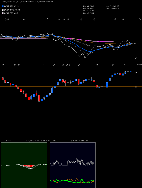 Munafa Solar Capital Ltd. (SLRC) stock tips, volume analysis, indicator analysis [intraday, positional] for today and tomorrow