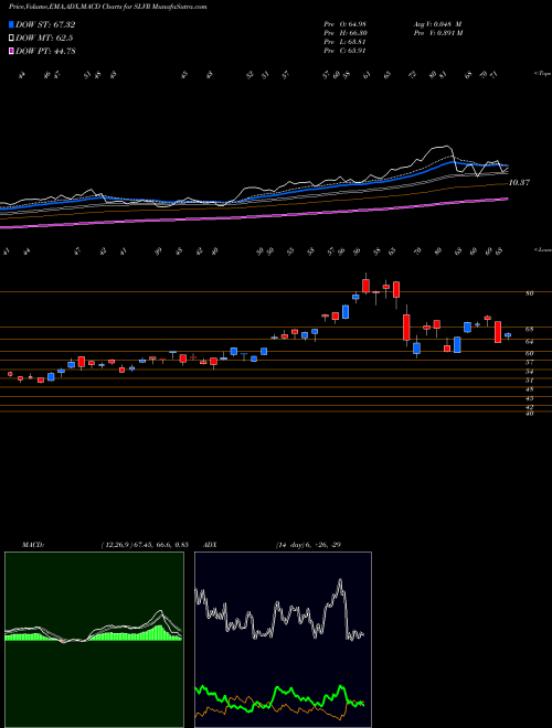 Munafa  (SLVR) stock tips, volume analysis, indicator analysis [intraday, positional] for today and tomorrow