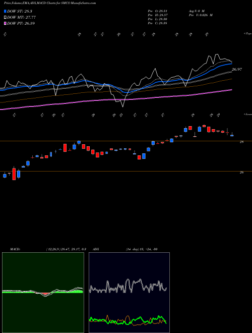 Munafa  (SMCO) stock tips, volume analysis, indicator analysis [intraday, positional] for today and tomorrow