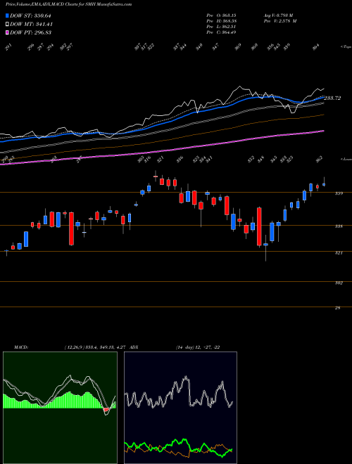 Munafa  (SMH) stock tips, volume analysis, indicator analysis [intraday, positional] for today and tomorrow