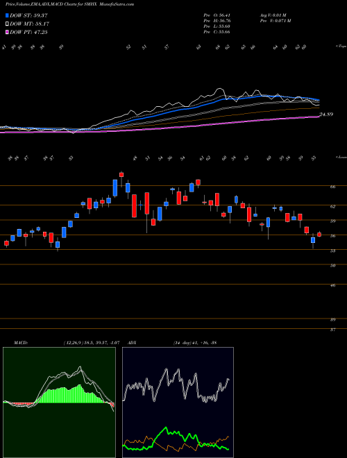 Munafa  (SMHX) stock tips, volume analysis, indicator analysis [intraday, positional] for today and tomorrow