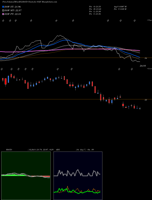 Munafa Southern Company (The) (SOJC) stock tips, volume analysis, indicator analysis [intraday, positional] for today and tomorrow
