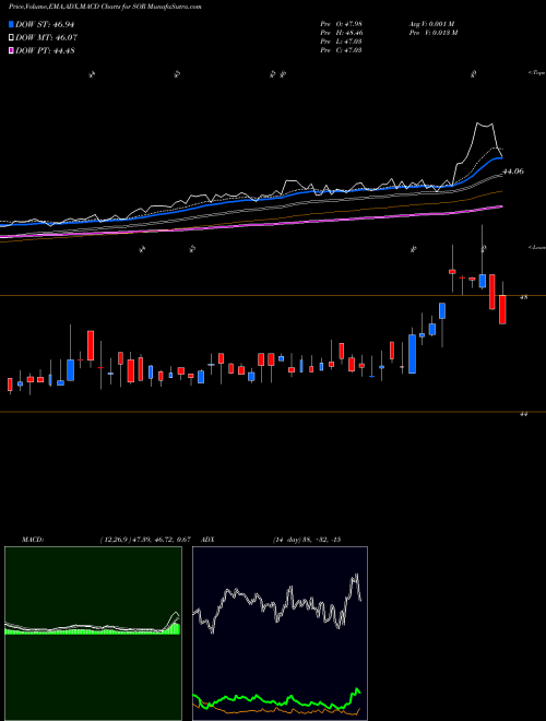 Munafa Source Capital, Inc. (SOR) stock tips, volume analysis, indicator analysis [intraday, positional] for today and tomorrow
