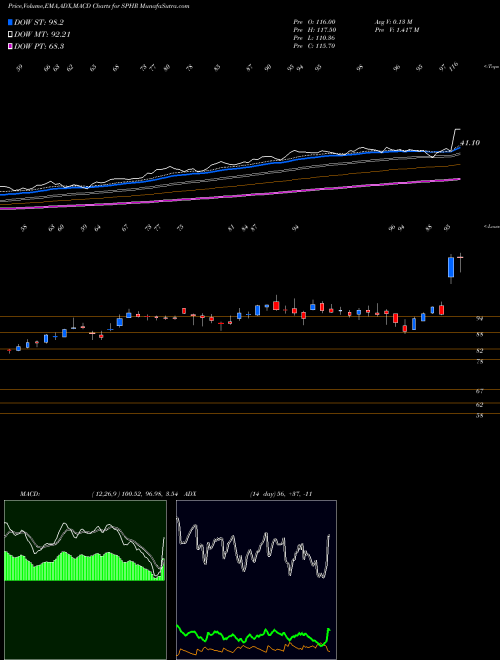 Munafa  (SPHR) stock tips, volume analysis, indicator analysis [intraday, positional] for today and tomorrow