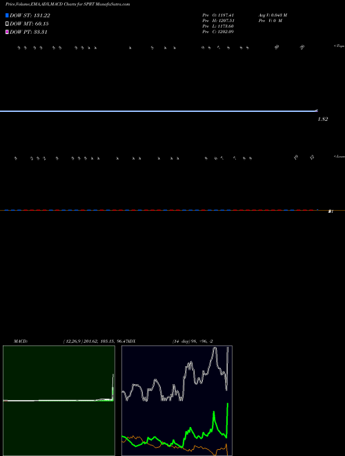 Munafa Support.com, Inc. (SPRT) stock tips, volume analysis, indicator analysis [intraday, positional] for today and tomorrow