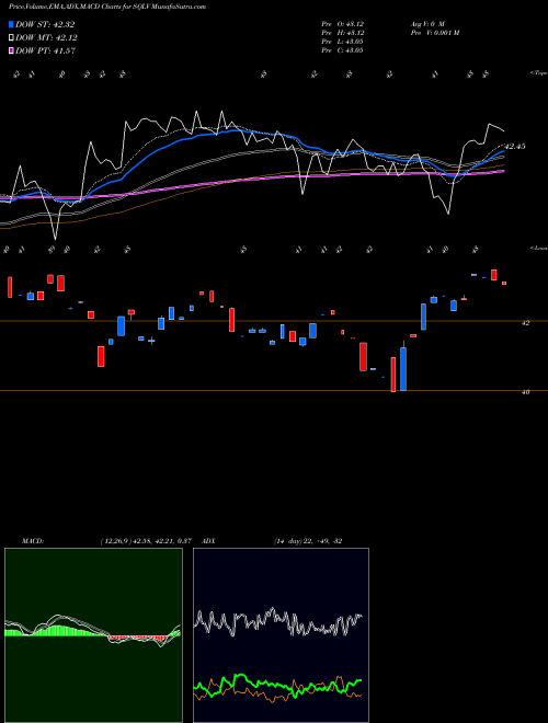 Munafa Legg Mason Small-Cap Quality Value ETF (SQLV) stock tips, volume analysis, indicator analysis [intraday, positional] for today and tomorrow