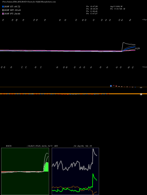 Munafa ProShares UltraPro Short QQQ (SQQQ) stock tips, volume analysis, indicator analysis [intraday, positional] for today and tomorrow
