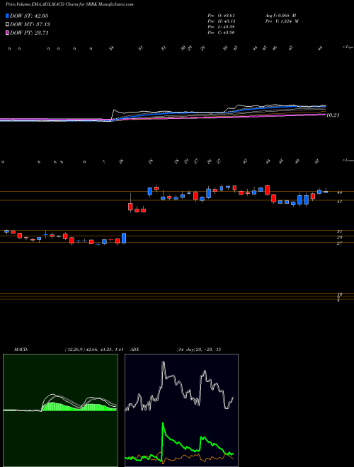 Munafa Scholar Rock Holding Corporation (SRRK) stock tips, volume analysis, indicator analysis [intraday, positional] for today and tomorrow