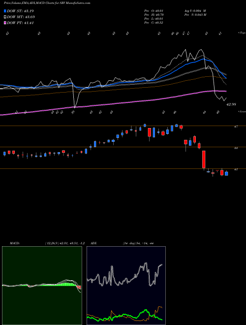 MACD charts various settings share SRV Cushing MLP & Infrastructure Total Return Fund USA Stock exchange 