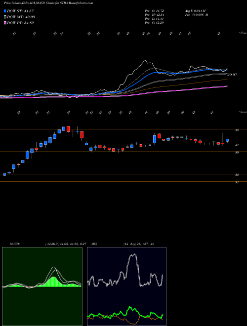 Munafa S&T Bancorp, Inc. (STBA) stock tips, volume analysis, indicator analysis [intraday, positional] for today and tomorrow