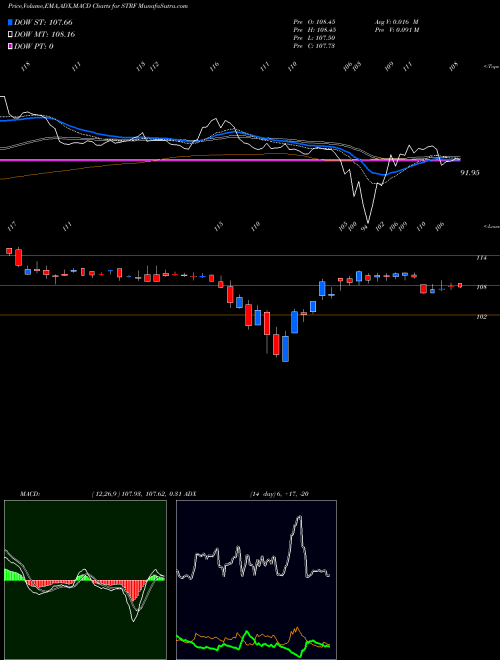 Munafa  (STRF) stock tips, volume analysis, indicator analysis [intraday, positional] for today and tomorrow